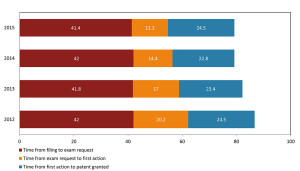 ipcr_fig25_en